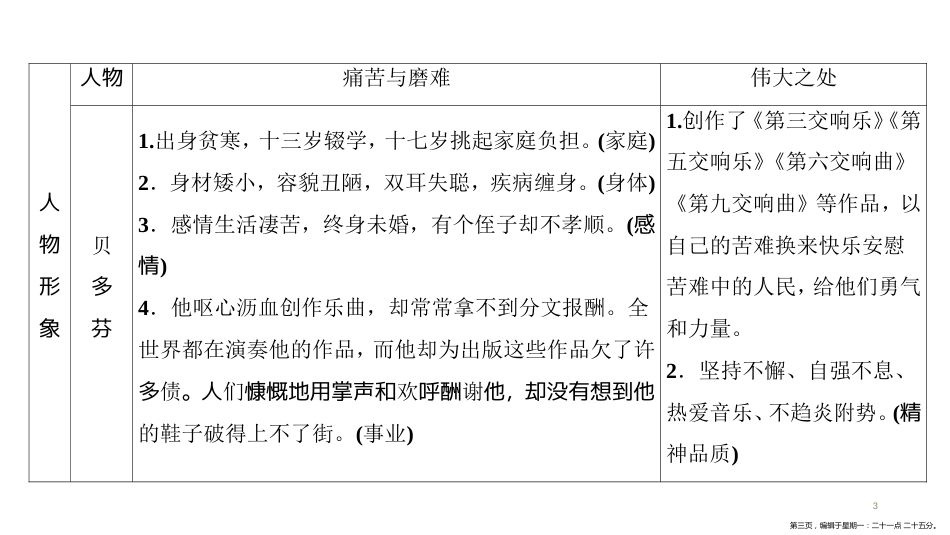 第一编　第四部分　第二节　第4部　《名人传》_第3页