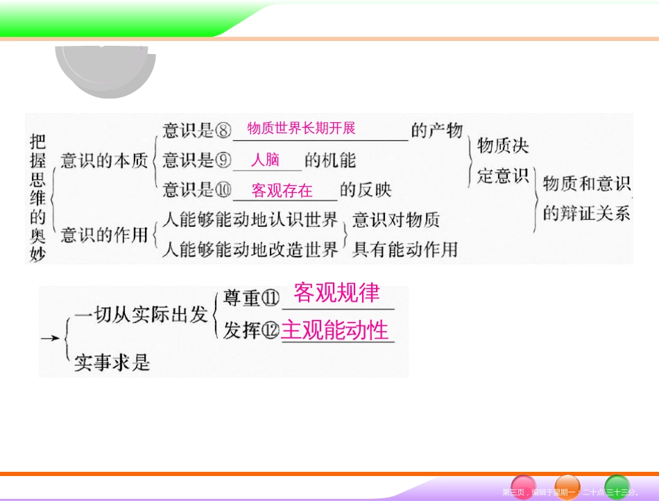 第四部分 必修4 第二单元 单元知识整合 _第3页