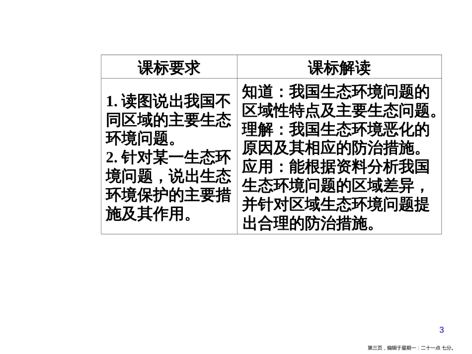 第四章第五节中国区域生态环境问题及其防治途径_第3页