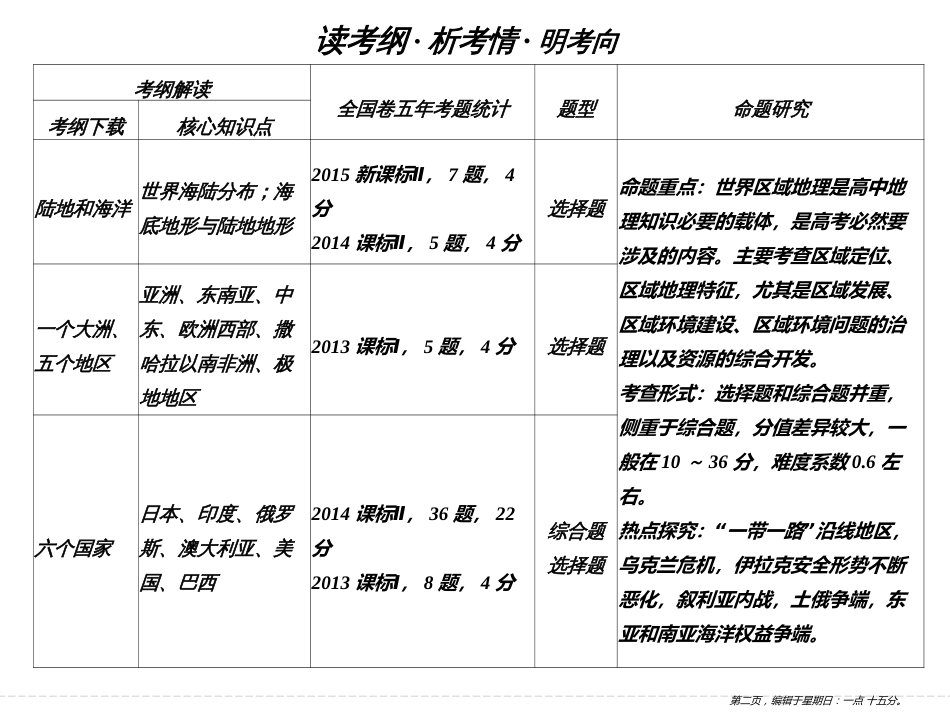 第十四单元 第一节世界地理概况（共36张PPT）_第2页