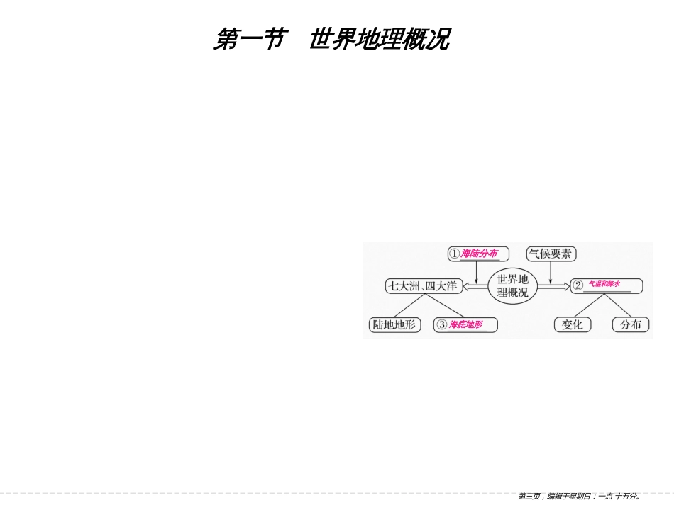 第十四单元 第一节世界地理概况（共36张PPT）_第3页