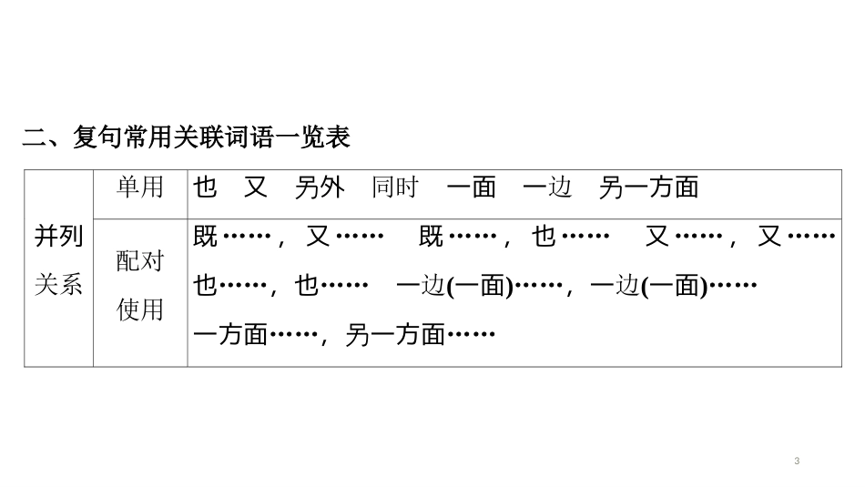 第一编 第一部分 第七章　第五节　复句类型_第3页