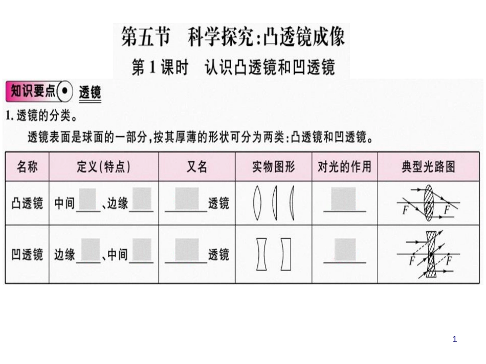 第五节  第1课时  认识凸透镜和凹透镜.pptx_第1页