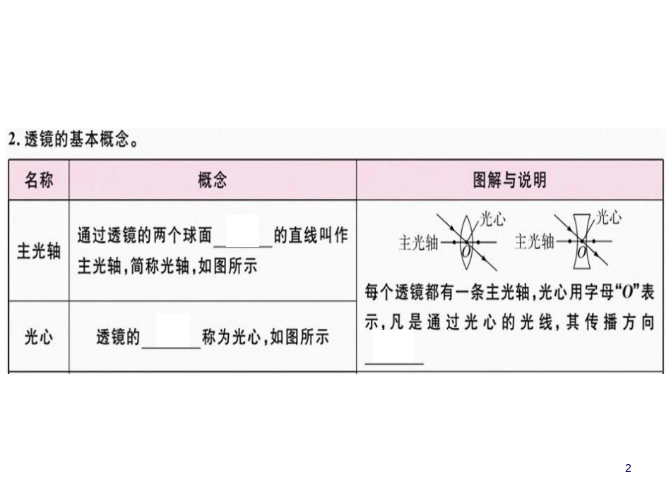 第五节  第1课时  认识凸透镜和凹透镜.pptx_第2页