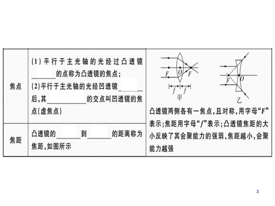 第五节  第1课时  认识凸透镜和凹透镜.pptx_第3页