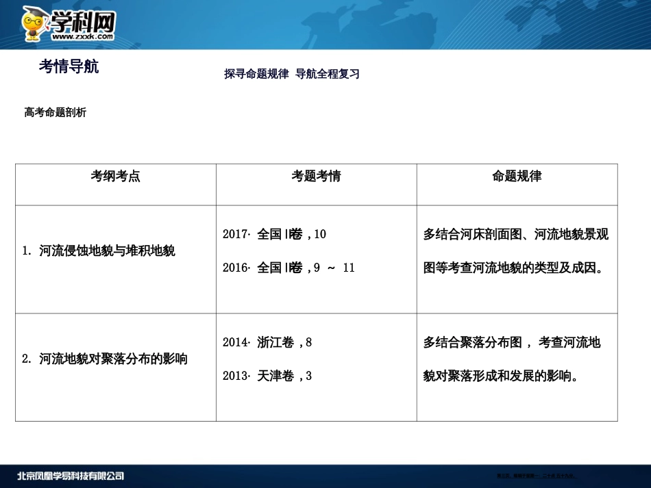 第四章　地表形态的塑造第3讲　河流地貌的发育_第3页