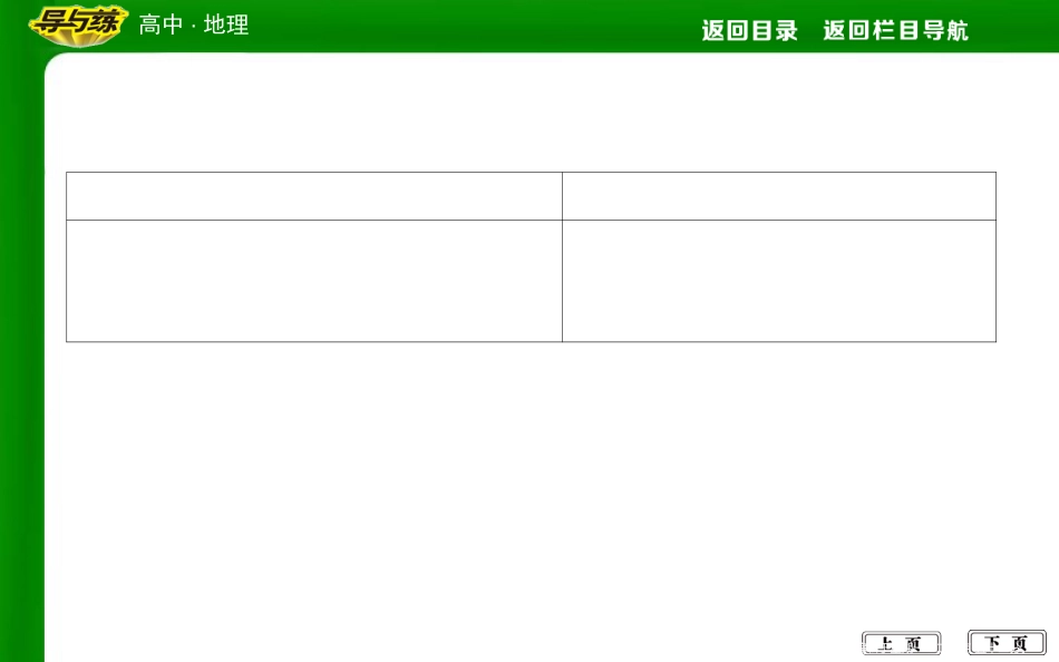 第四节  地球的圈层结构_第2页