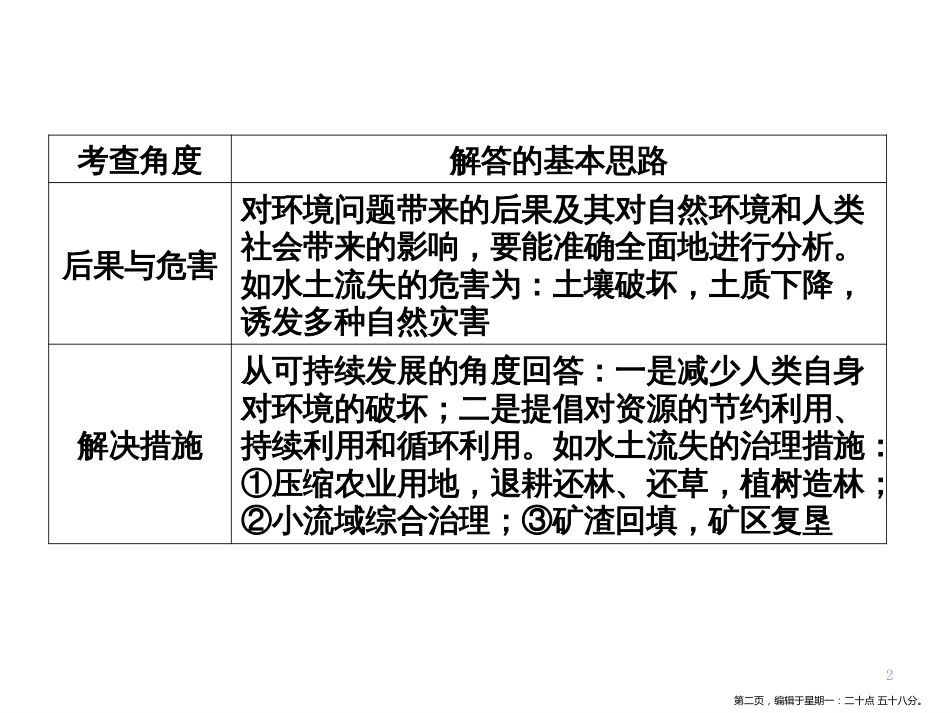 第四章  小专题  大智慧  环境问题解答的方法技巧_第2页