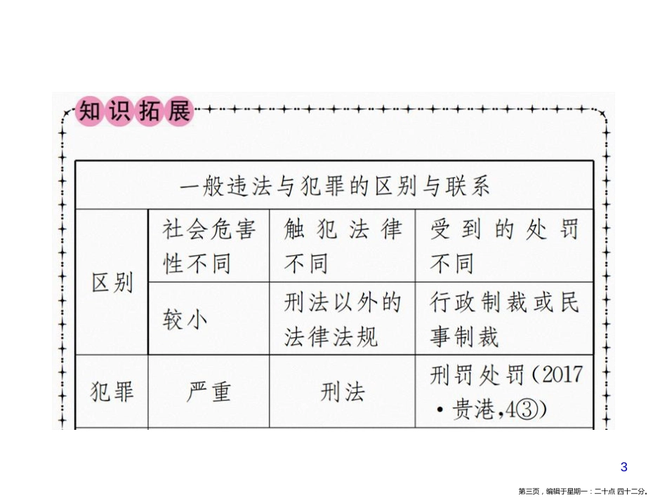 第四单元  远离犯罪_第3页