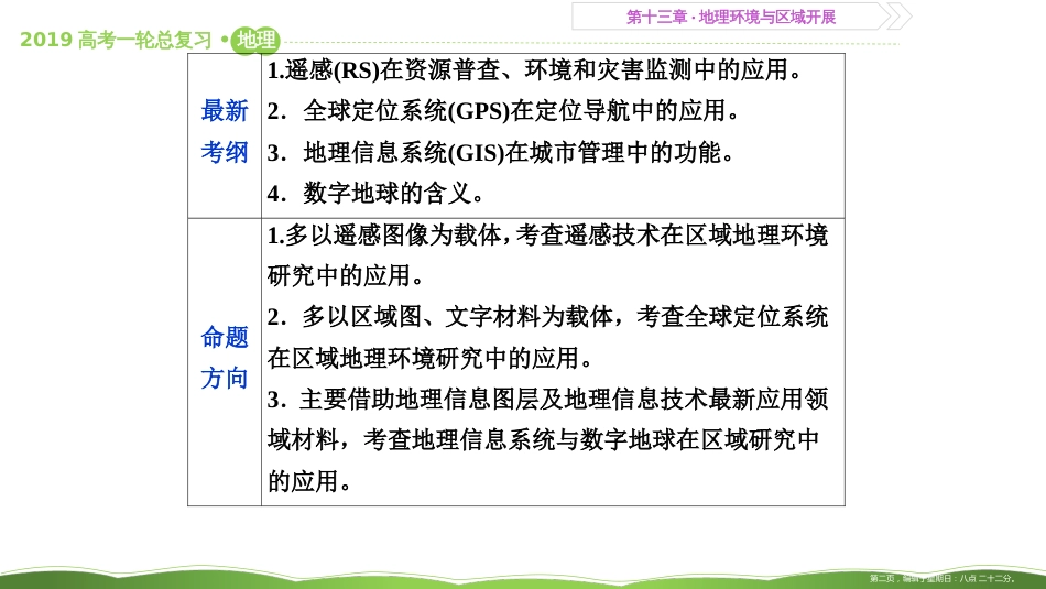 第三十七讲 地理信息技术在区域地理环境研究中的应用 课件42_第2页