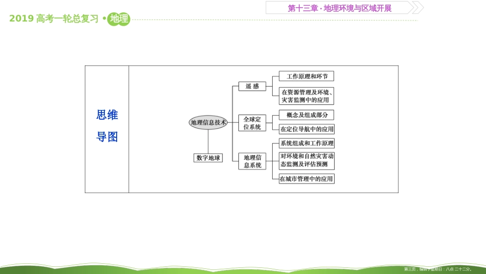 第三十七讲 地理信息技术在区域地理环境研究中的应用 课件42_第3页