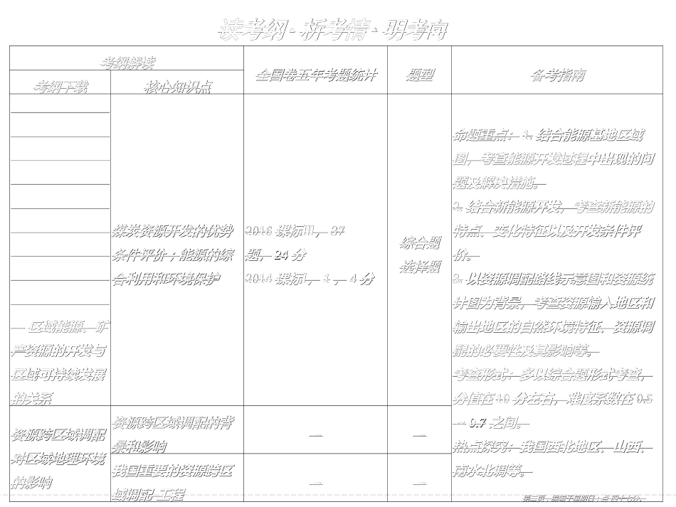 第十二单元 第二节资源开发与区域可持续发展（共41张PPT）_第2页