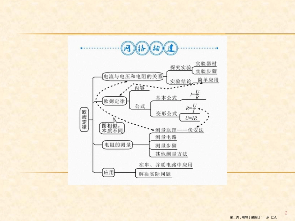 第十七章  整理与复习_第2页