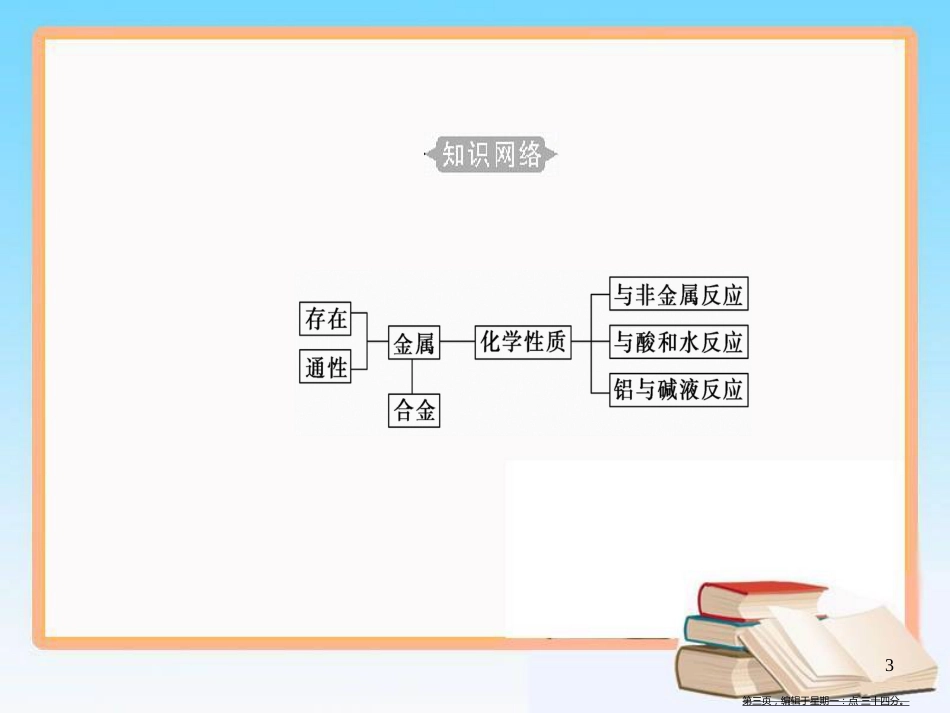 第三章专题六考点1金属的常见性质合金_第3页