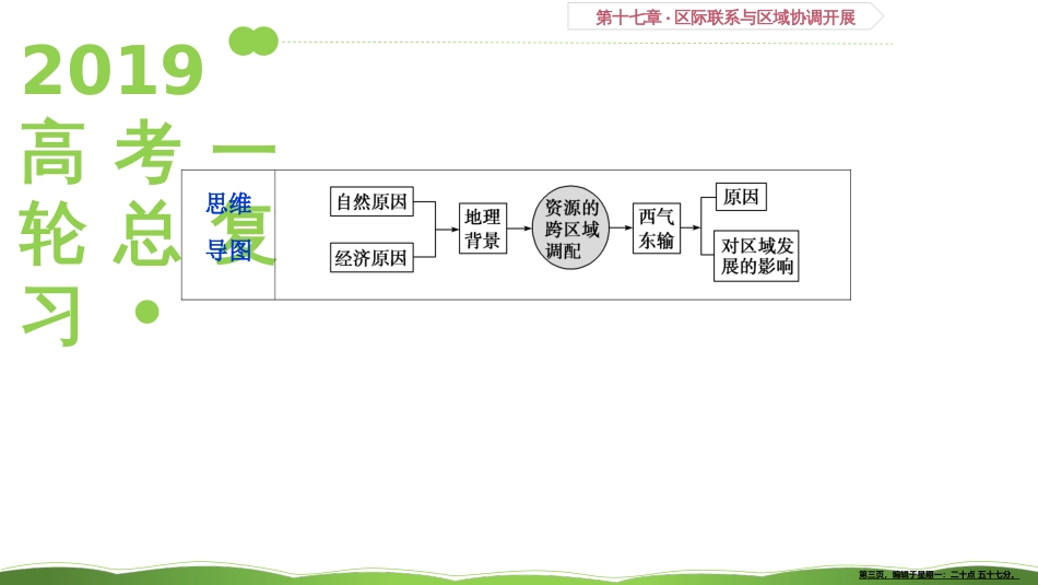 第四十六讲 资源的跨区域调配——以我国西气东输为例 课件48_第3页