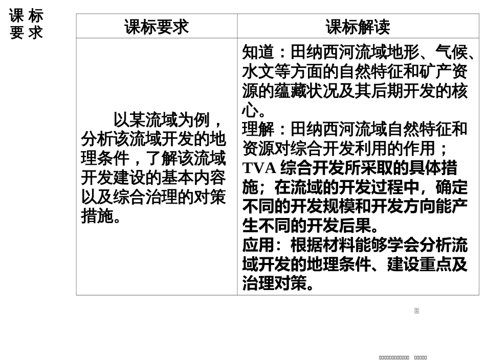 第三章第二节流域的综合开发——以美国田纳西河流域为例_第3页