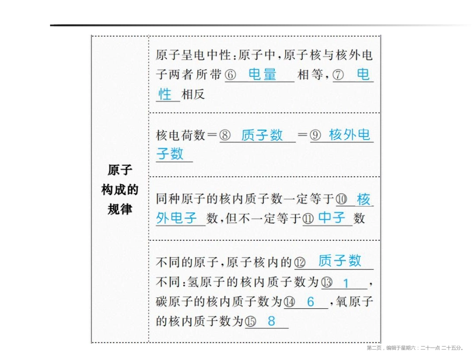 第三讲　物质构成的奥秘_第2页