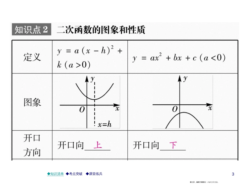 第三章 第13课时 二次函数的图像与性质_第3页