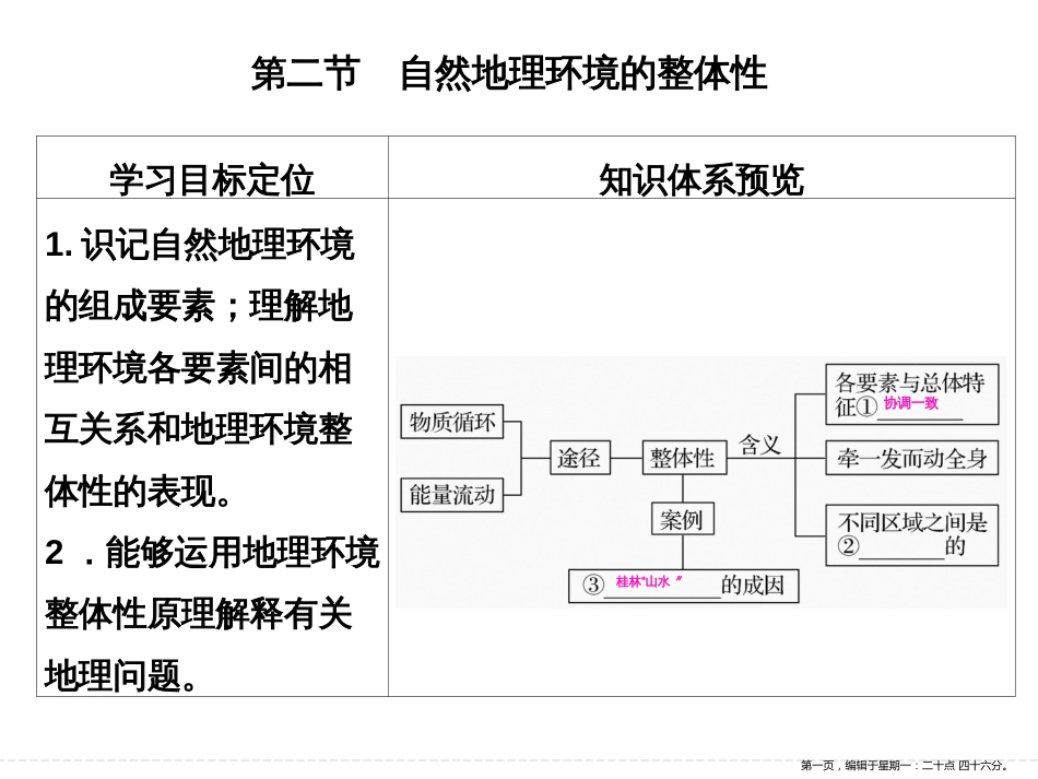 第四单元 第二节自然地理环境的整体性（共37张PPT）_第1页