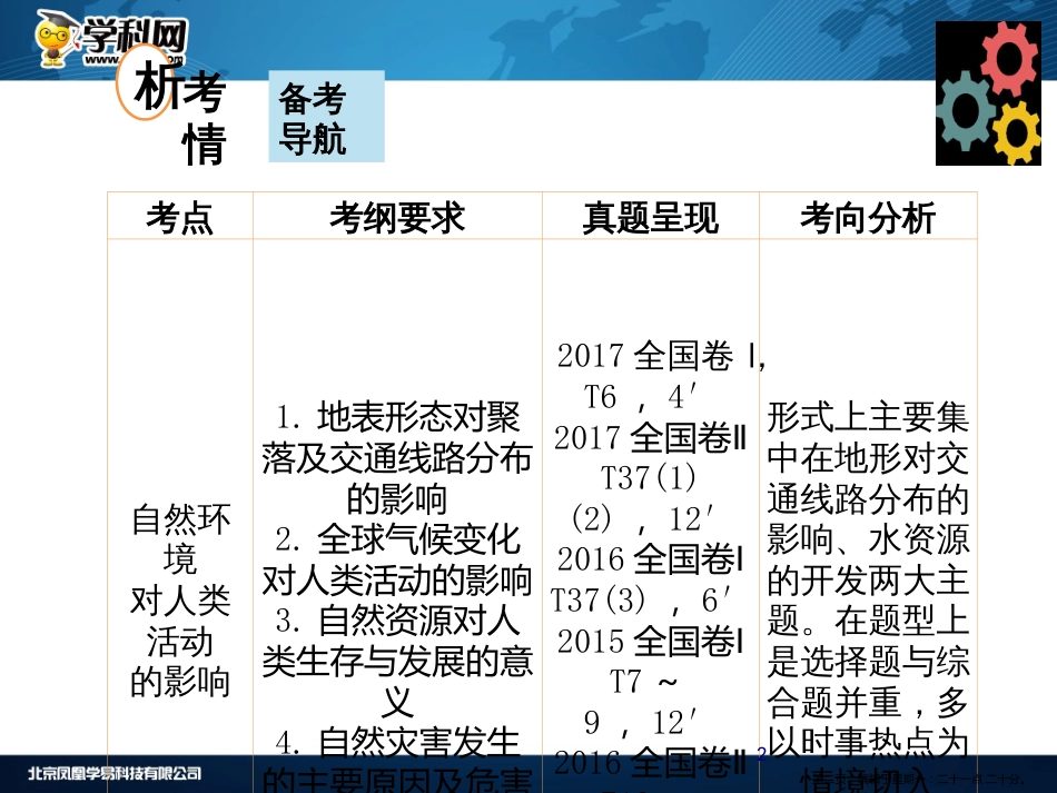 第五章  自然环境对人类活动的影响 第一节　地形、气候变化对人类生活的影响_第2页