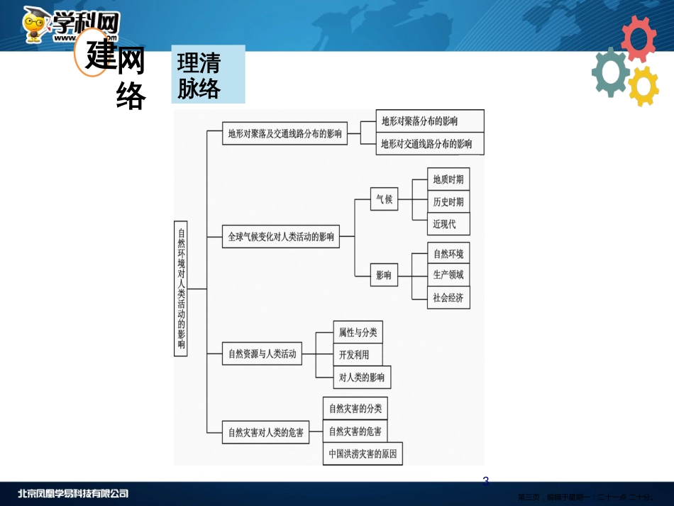 第五章  自然环境对人类活动的影响 第一节　地形、气候变化对人类生活的影响_第3页