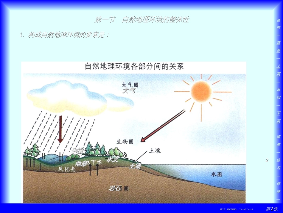 第五章 自然地理环境的整体性与差异性》第一节 自然地理环境的整体性（共35张ppt)_第2页