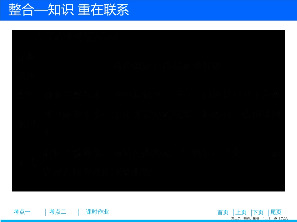 第五单元  第15讲　古代商业的发展和古代的经济政策_第3页