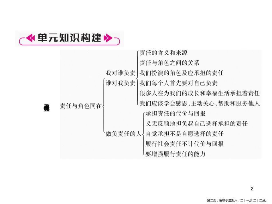 第三单元总结提升 勇担社会责任_第2页