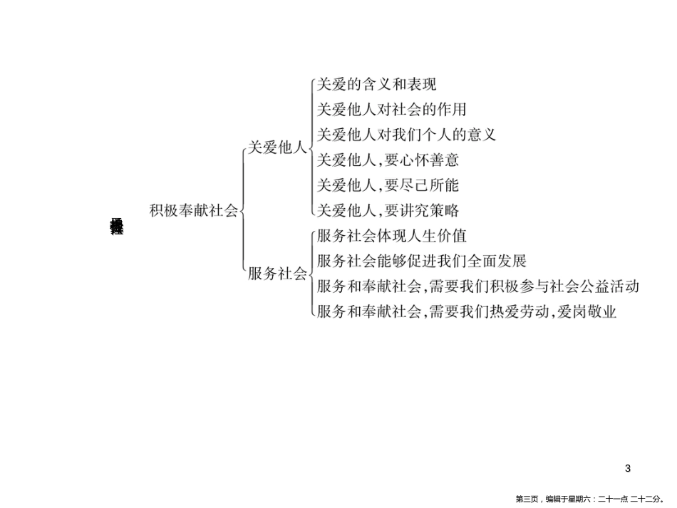 第三单元总结提升 勇担社会责任_第3页