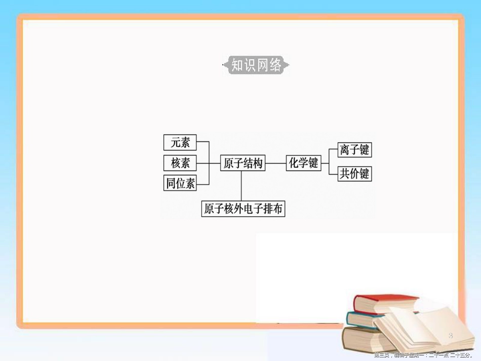 第五章专题十考点1原子结构_第3页