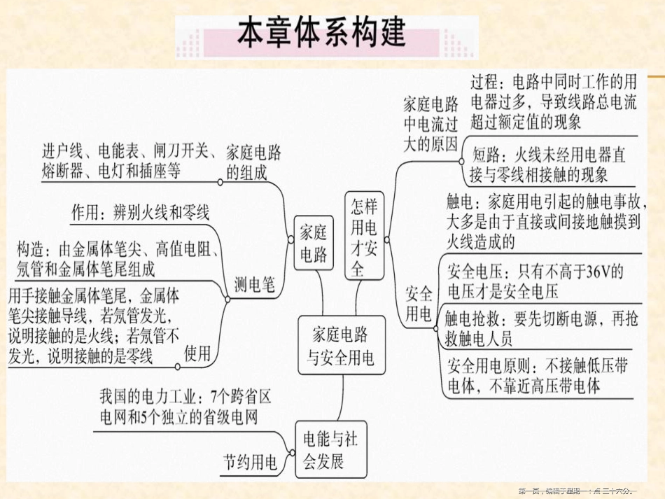 第十八章  小结与复习 家庭电路与安全用电_第1页