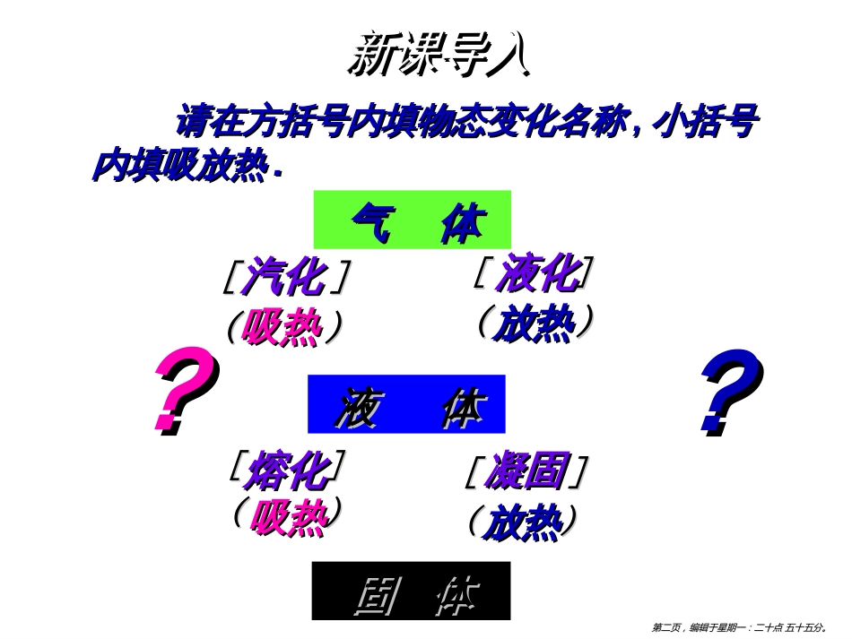 第四节 升华与凝华_第2页