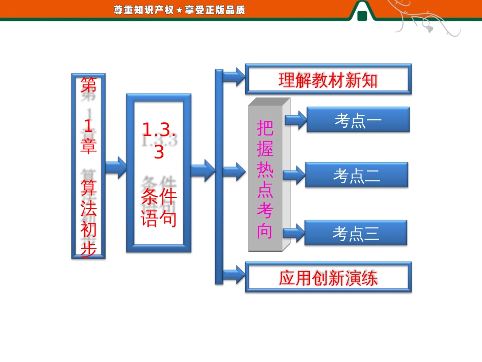 第一部分  第1章  1.3.3 条件语句_第1页