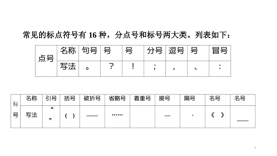 第一编 第一部分 第六章　第二节　标点符号的用法_第2页