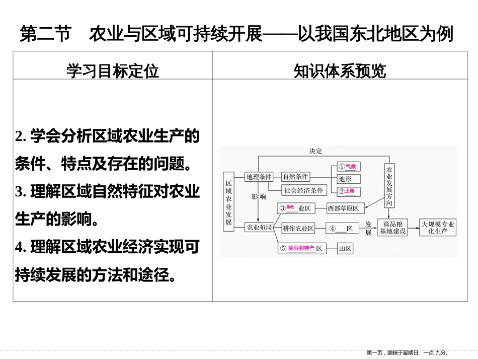 第十三单元 第二节农业与区域可持续发展——以我国东北地区为例（共49张PPT）_第1页