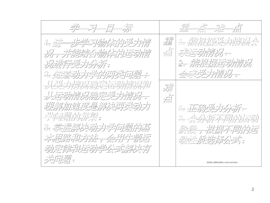 第四章6用牛顿运动定律解决问题（一）_第3页