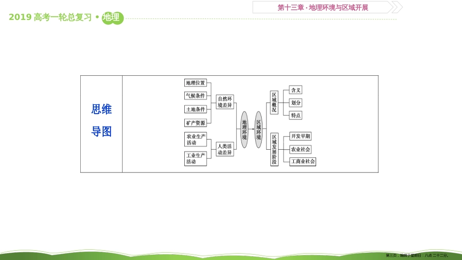 第三十六讲 地理环境对区域发展的影响 课件51_第3页