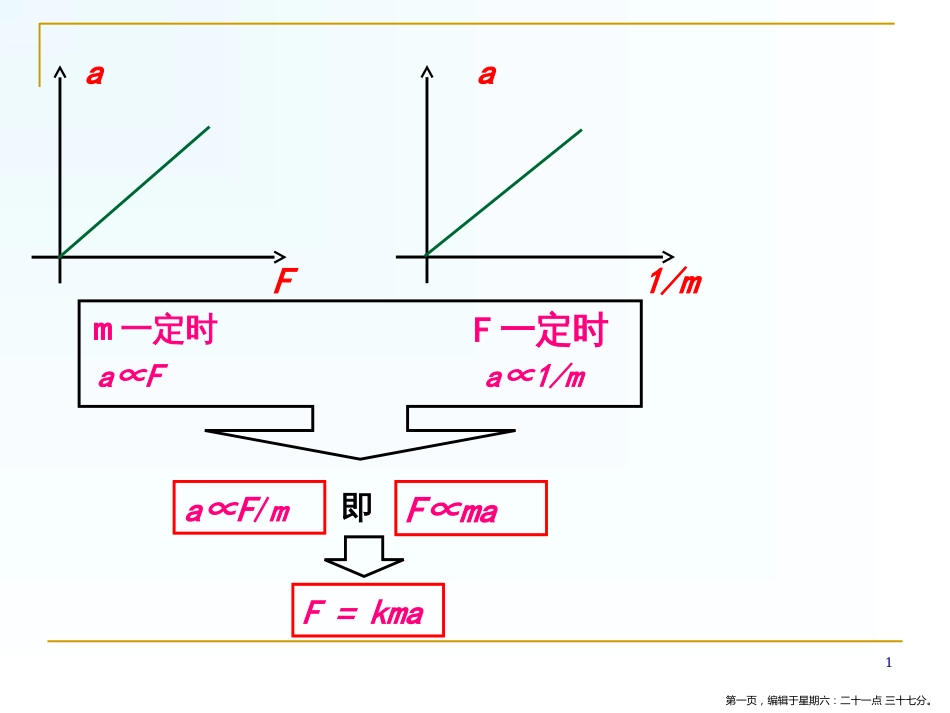 第三节 牛顿第二定律_第1页