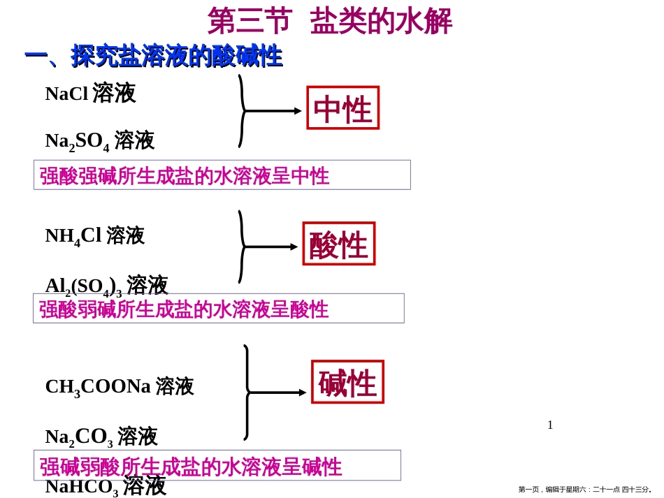 第三节盐类的水解PPT23张_第1页