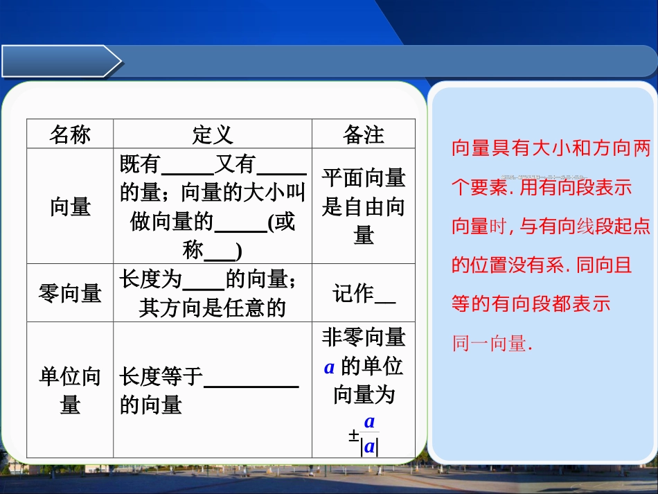 第五章5.1 平面向量的概念及线性运算_第2页