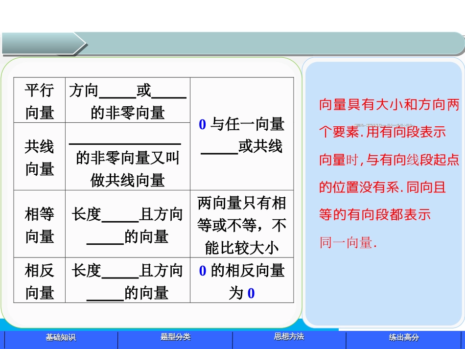 第五章5.1 平面向量的概念及线性运算_第3页