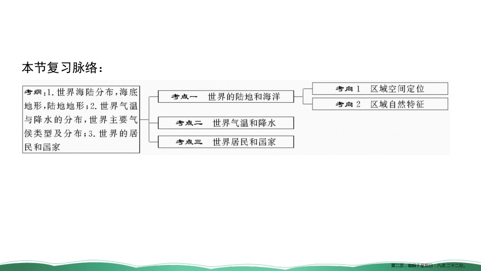 第三十五讲 世界地理概况 课件_第2页