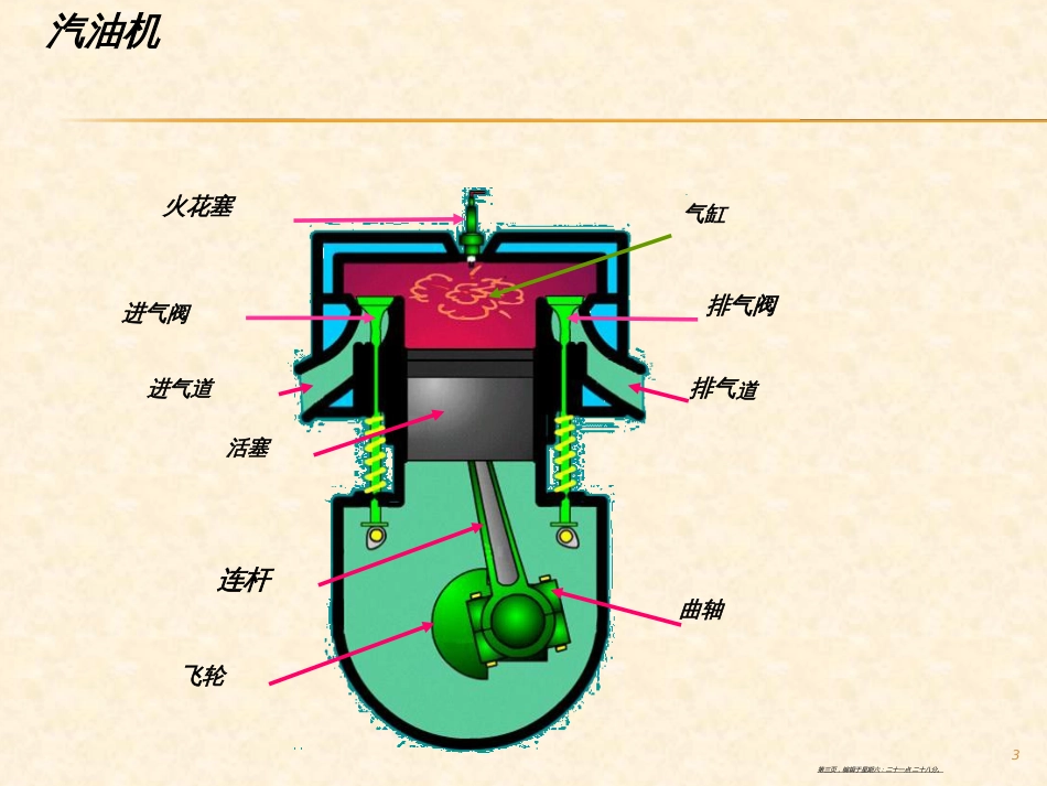 第三节  内燃机_第3页