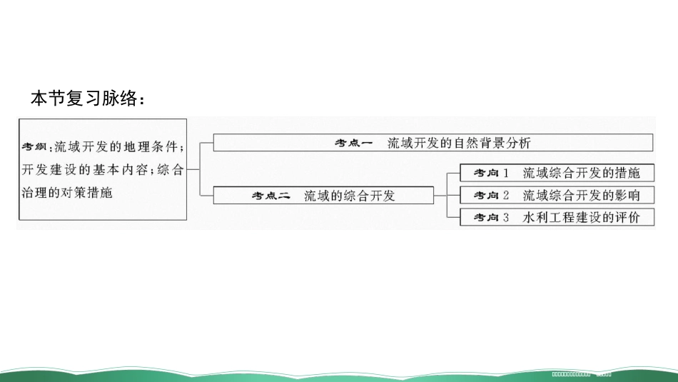 第三十一讲 流域综合治理与开发——以田纳西河流域为例 课件_第2页