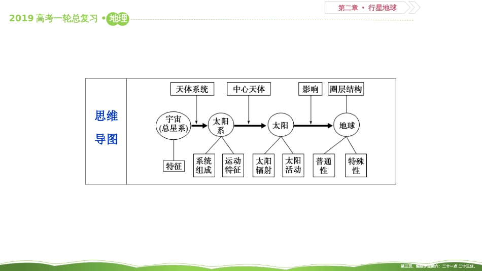 第三讲 宇宙中的地球和地球的圈层结构 课件55_第3页