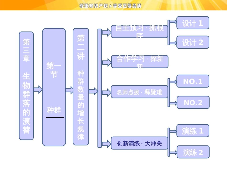 第三章  第一节  第二讲  种群数量的增长规律_第1页