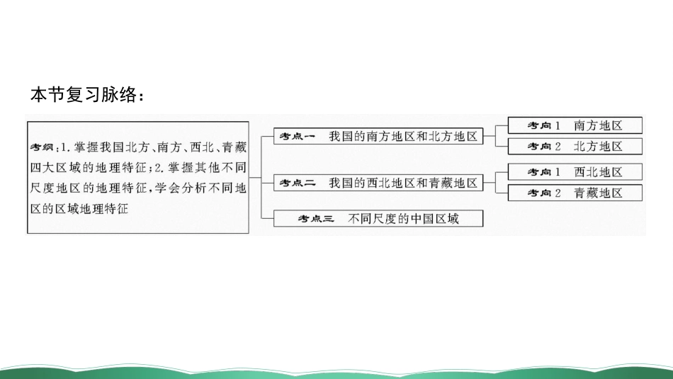 第三十九讲 中国地理分区 课件_第2页