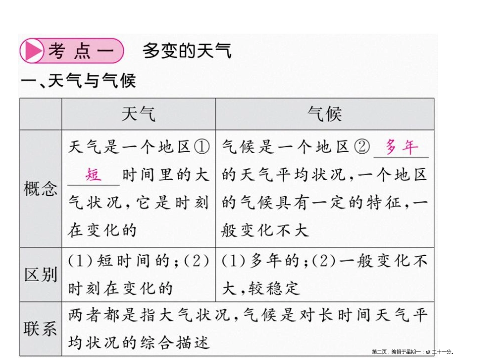 第三章 天气与气候 第一课时 多变的天气_第2页