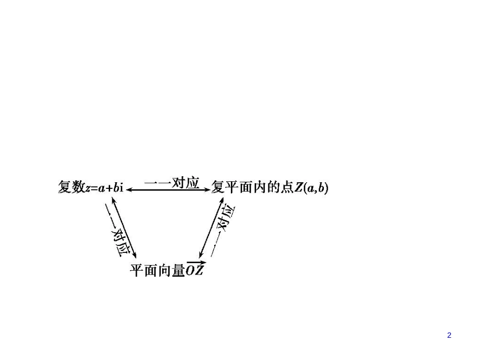 第十三章　数系的扩充与复数的引入.pptx_第2页