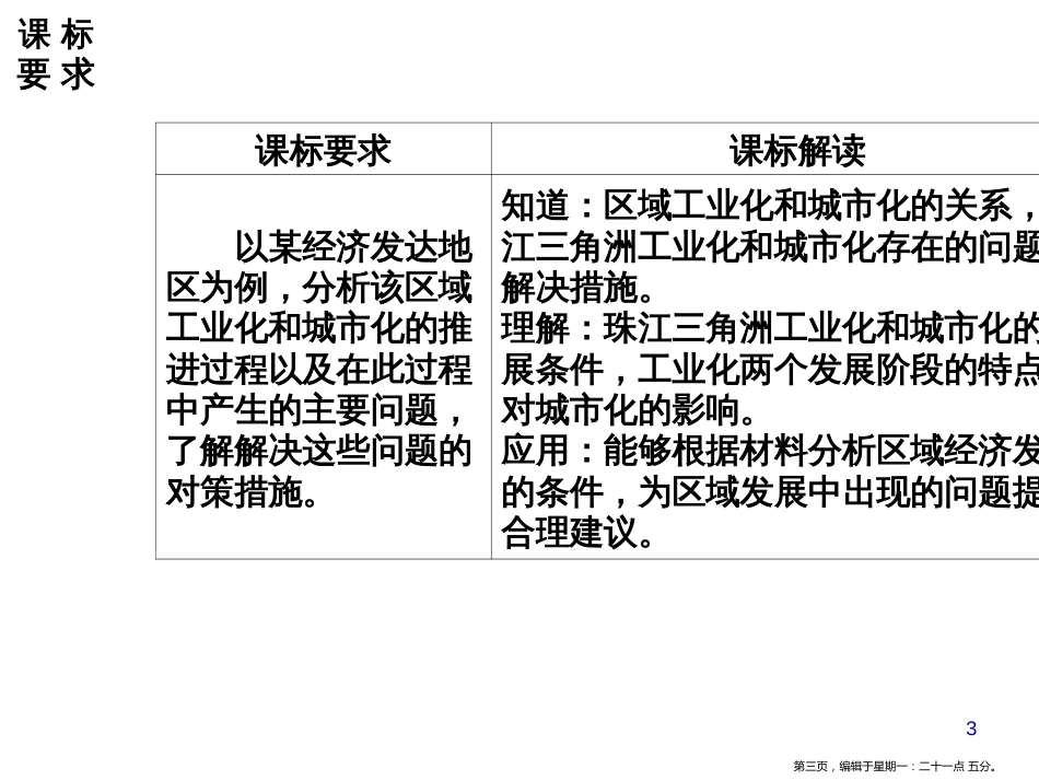 第四章第二节区域工业化与城市化——以我国珠江角洲为例_第3页